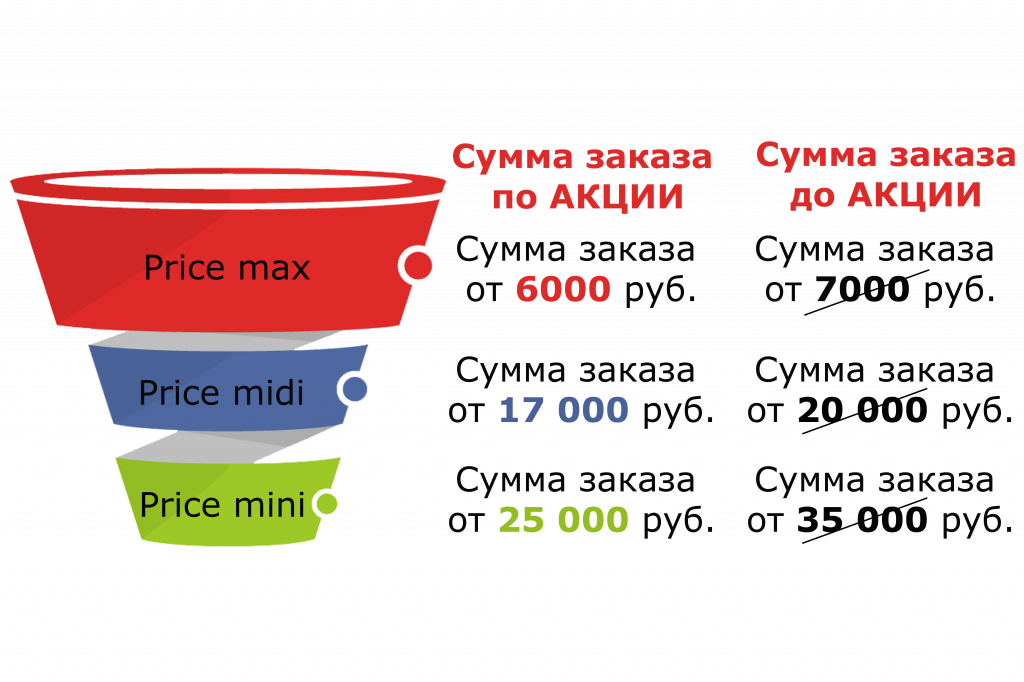 ВоронкаNEw2.png ВоронкаNEw2.png